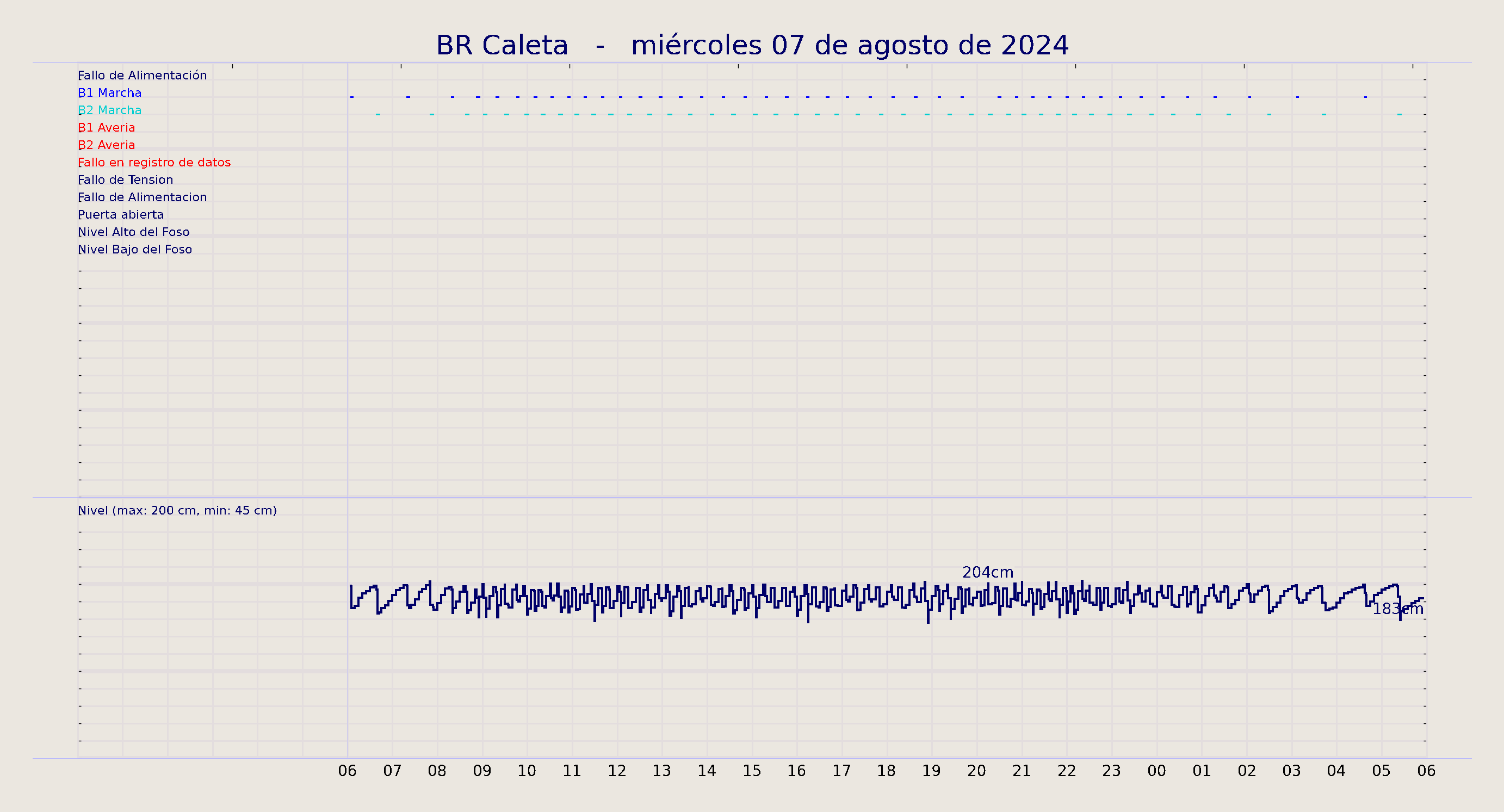 ../../imagenes/vid/2024/BR Caleta/2024-08-07 BR Caleta.png